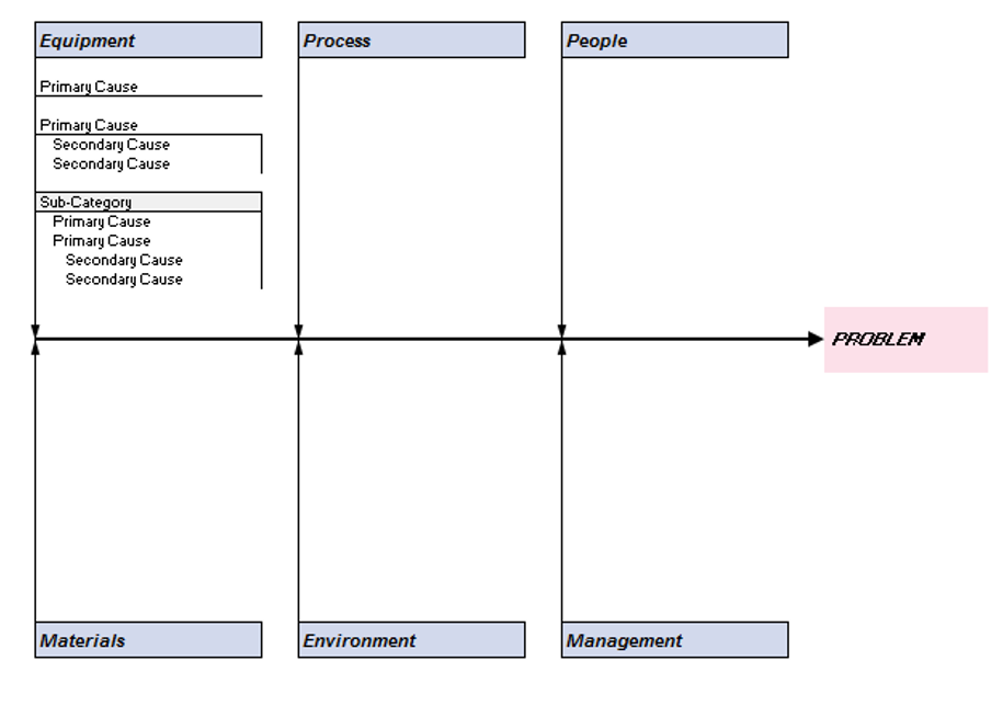 Fishbone Diagram Cause and Effect Diagram