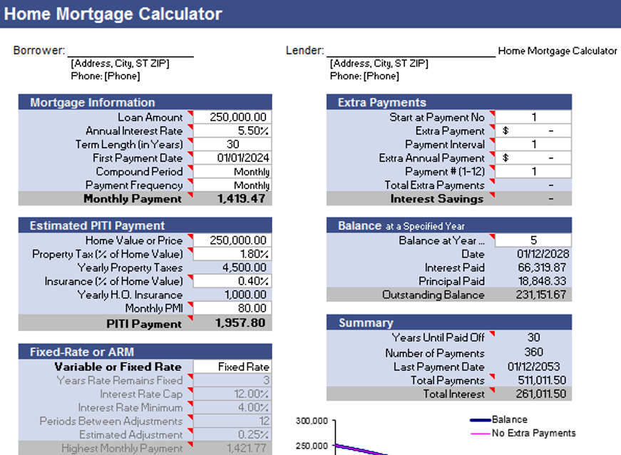 Home Mortgage Calculator