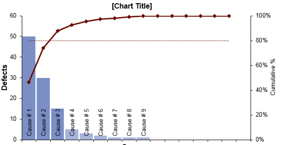 Pareto Chart Template