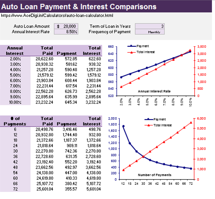 auto-loan-calculator