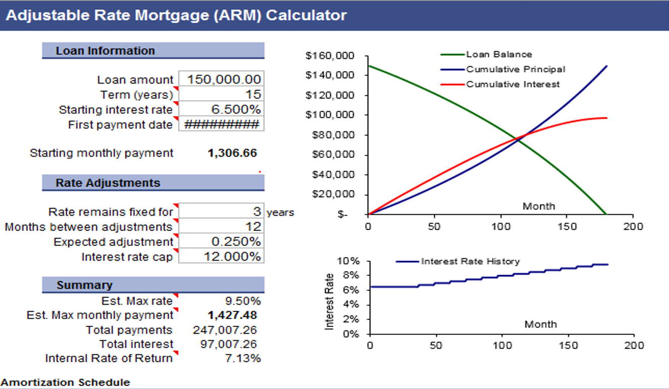 ARM-calculator