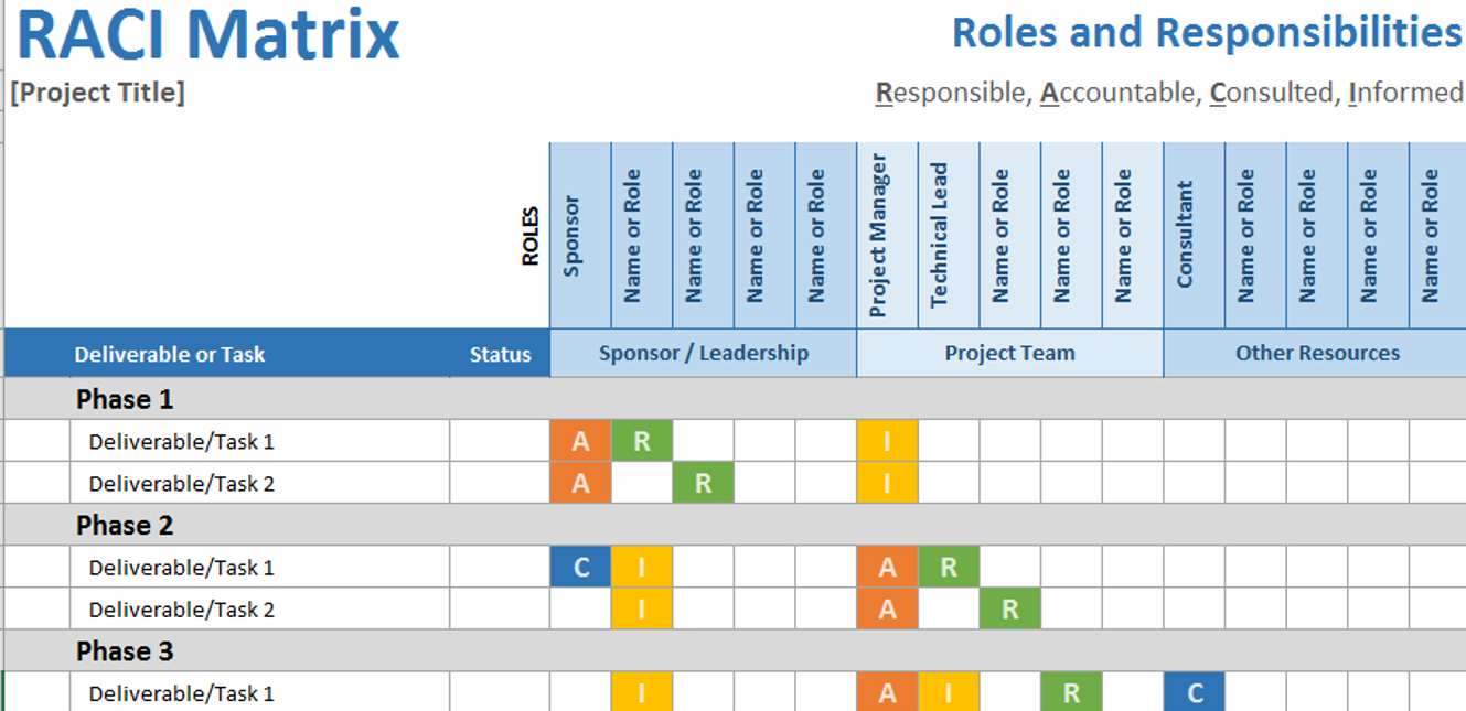 RACI-matrix