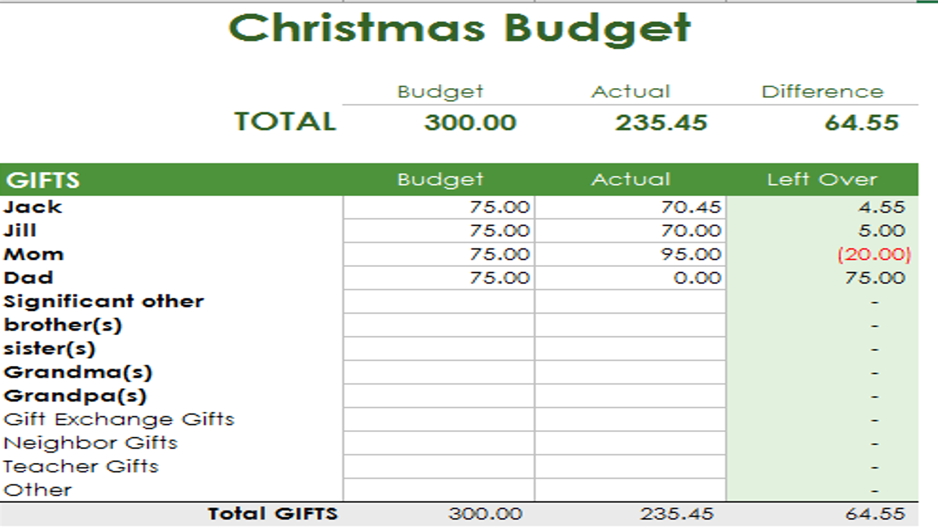 christmas-gift-budget