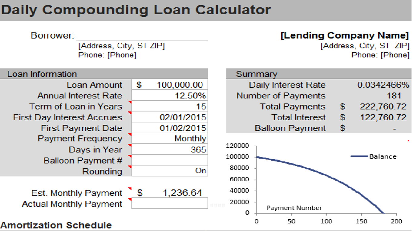 daily-compounding-loan-calculator