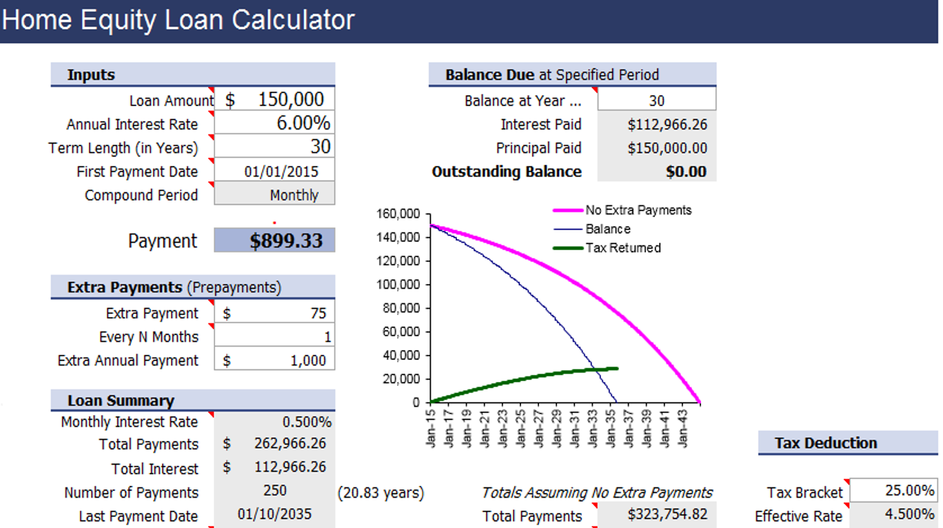 home-equity-loan-calculator