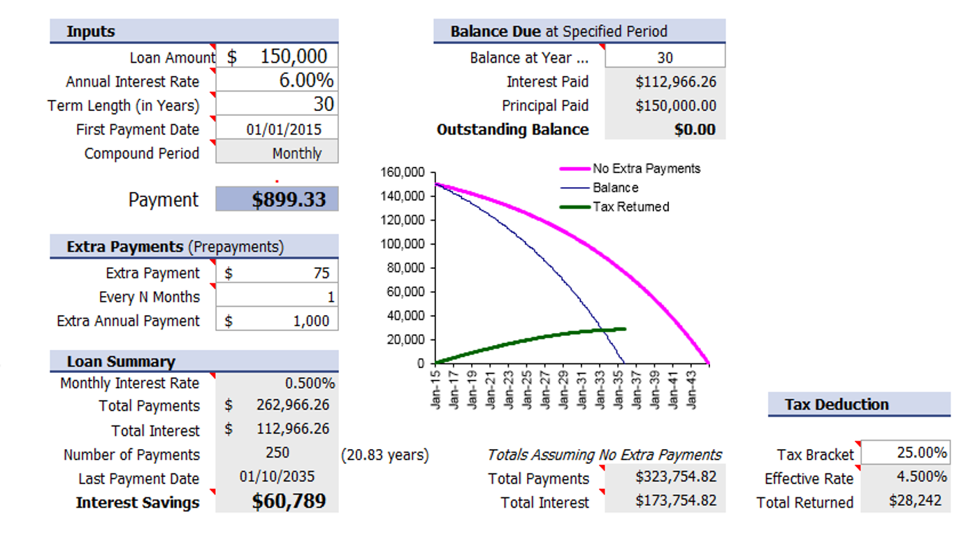 home-equity-loan-calculator