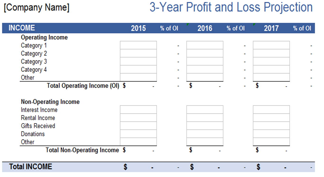 profit-and-loss-projection