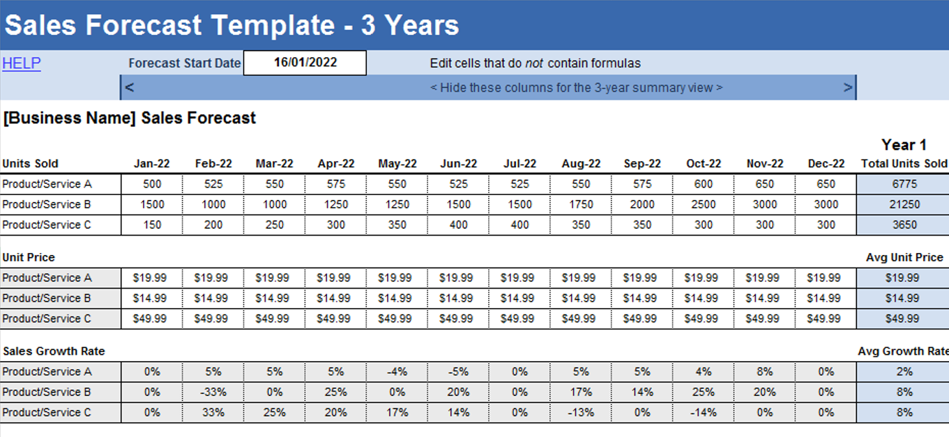 sales-forecast