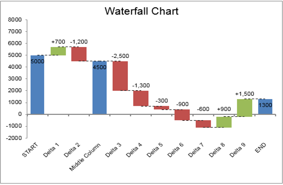 waterfall-chart