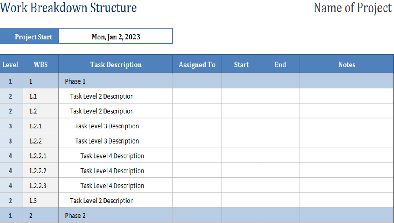 work-breakdown-structure